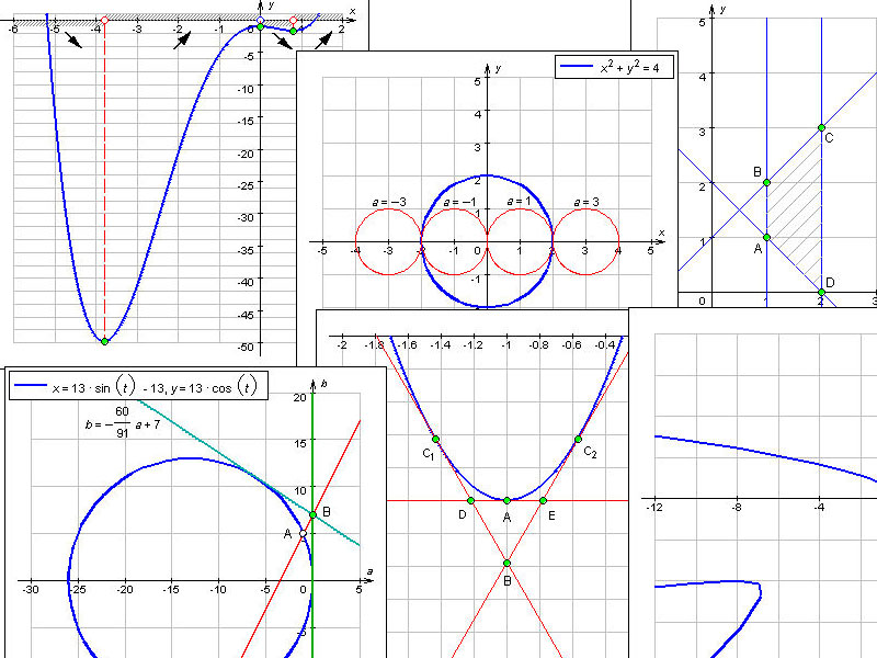 Сложные графики функций. Красивые графики функций. Красивые математические графики. Необычные математические графики. Графики математических функций.